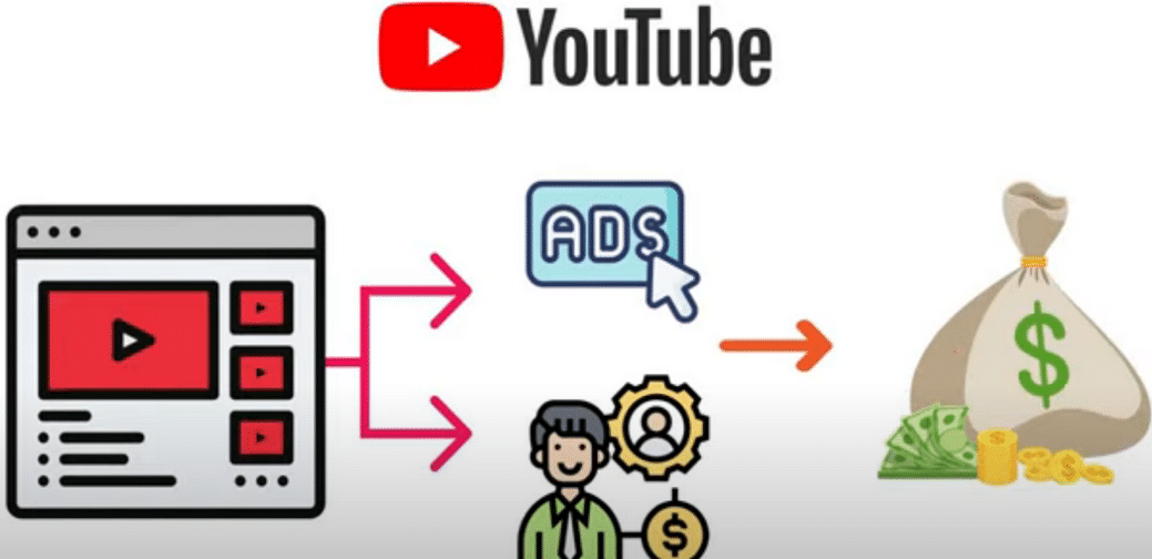 每个视频收入超过24000美元,上传热门短视频到YOUTUBE赚广告费 联盟营销收入-知创网