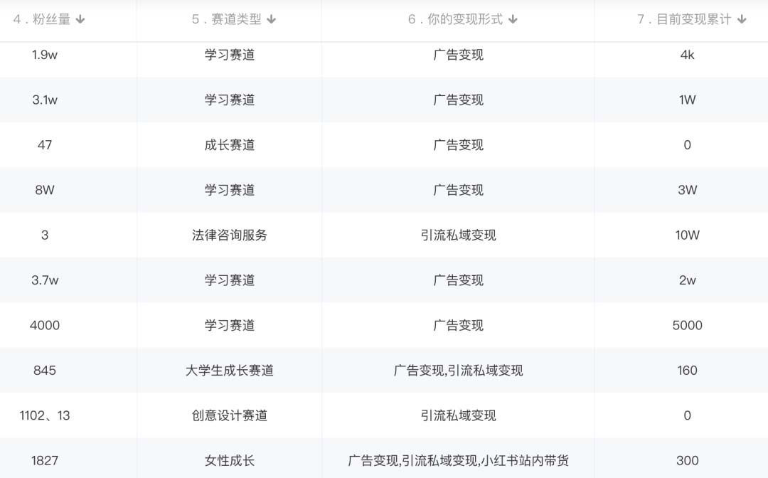 图片[2]-小红书变现营：实测3个月涨18w粉丝 变现10w 有学员3天1w(教程 素材 软件)-知创网