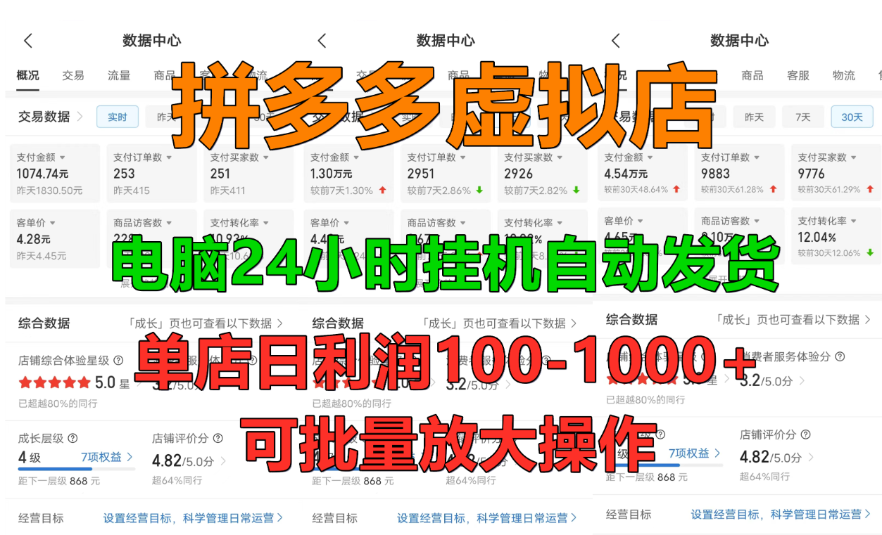 拼多多虚拟店，单店日利润100-1000+，挂机全自动发货，长久稳定新手首选项目，可批量放大操作-知创网
