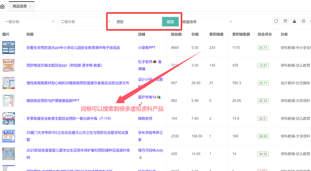 虚拟资料选品词根大全：覆盖20+全行业的掘金指南-知创网