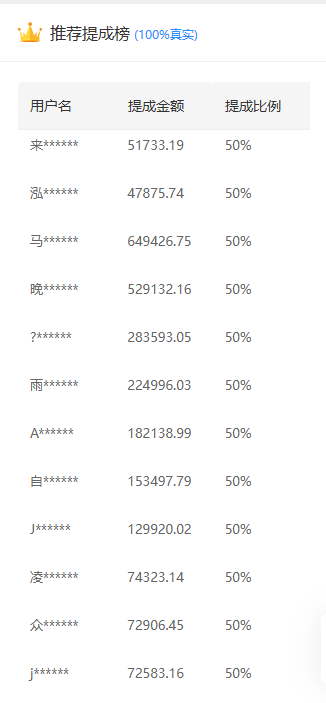 推广软件获取收益你来吗？-知创网