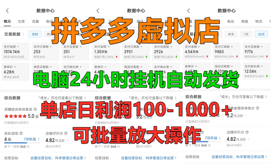 拼多多虚拟店，挂机全自动发货，单店日利润100-1000+，长久稳定新手首选项目，可批量放大操作-知创网