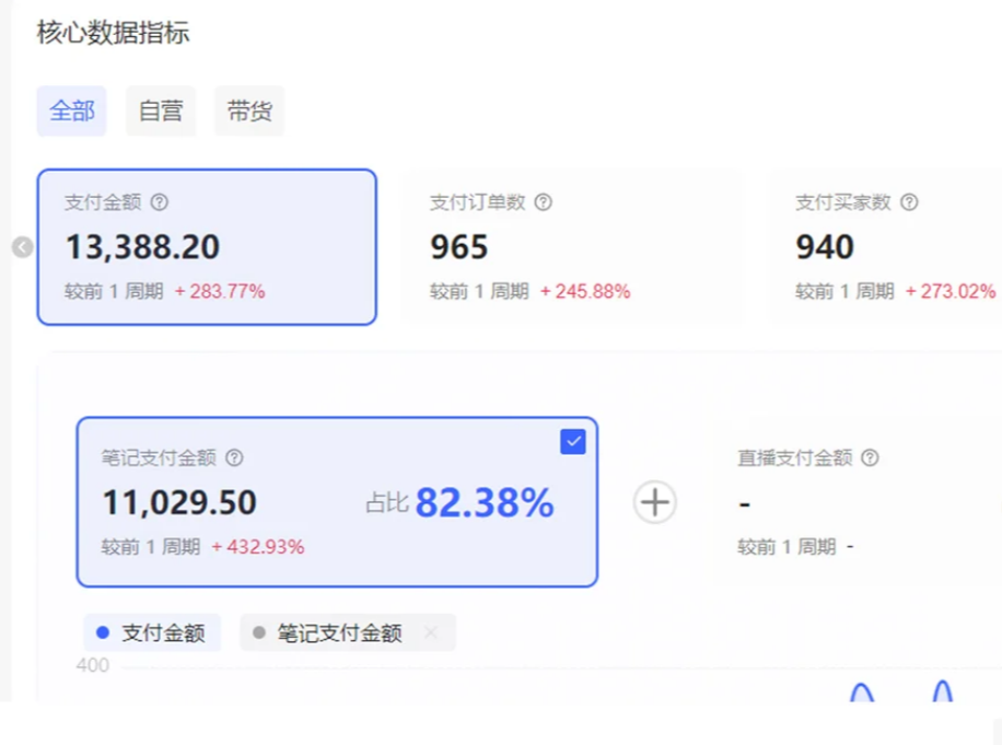 图片[3]-小红书虚拟店矩阵2.0,全自动化AI发笔记（共35节，照抄照做）-知创网
