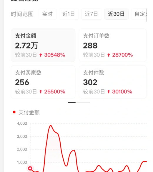 图片[4]-小红书虚拟店矩阵2.0,全自动化AI发笔记（共35节，照抄照做）-知创网