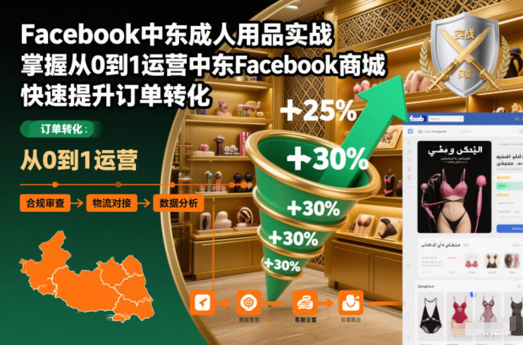 Facebook中东成人用品实战,掌握从0到1运营中东Facebook商城,快速提升订单转化-知创网