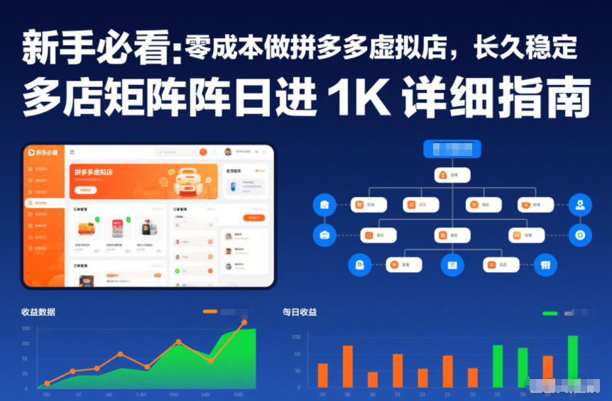 新手必看：零成本做拼多多虚拟店，长久稳定，多店矩阵日进1K详细指南【揭秘】-知创网