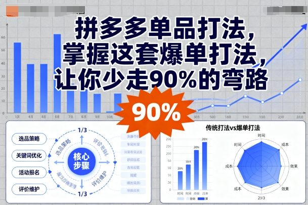 拼多多单品打法，掌握这套爆单打法，让你少走90%的弯路-知创网
