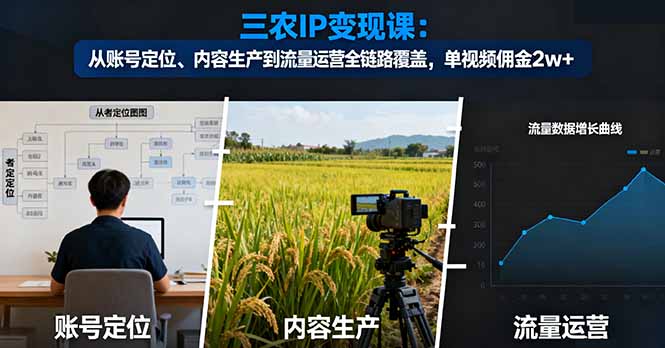 （16229期）三农IP变现课：从账号定位、内容生产到流量运营全链路覆盖，单视频佣金2w+-知创网