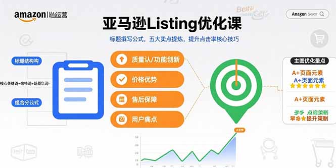 （15700期）亚马逊Listing优化课，标题撰写公式，五大卖点提炼，提升点击率核心技巧-知创网