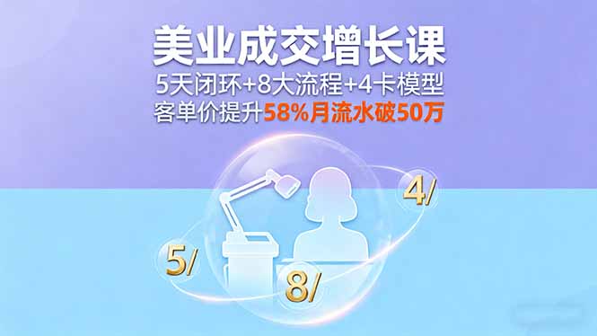 （16064期）美业成交增长课，5天闭环+8大流程+4卡模型，客单价提升58%月流水破50万-知创网