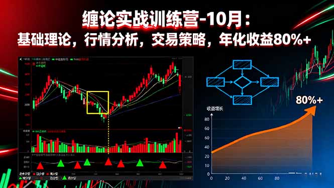 (16398期)缠论实战训练营-10月:基础理论,行情分析,交易策略,年化收益80%+-知创网