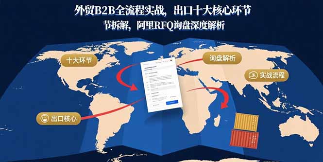 （15806期）外贸B2B全流程实战，出口十大核心环节拆解，阿里RFQ询盘深度解析-知创网