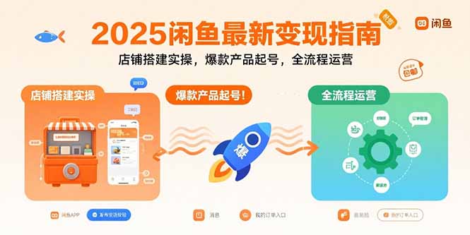 （15691期）2025闲鱼最新变现指南：店铺搭建实操，爆款产品起号，全流程运营-知创网