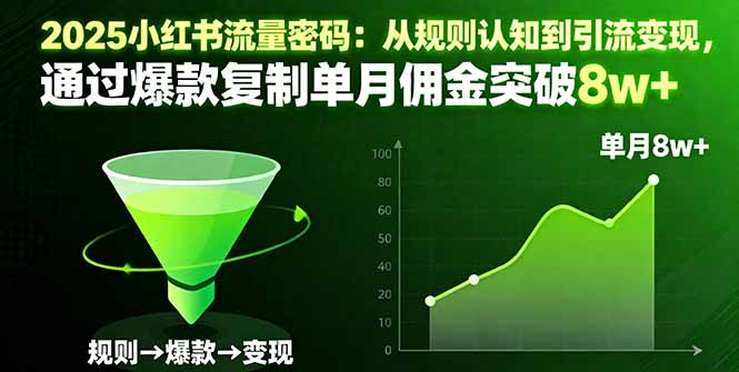 （16257期）2025小红书流量密码：从规则认知到引流变现，通过爆款复制单月佣金突破8w+-知创网
