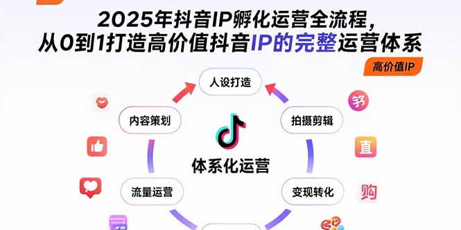 （15610期）2025年抖音IP孵化运营全流程，从0到1打造高价值抖音IP的完整运营体系-知创网