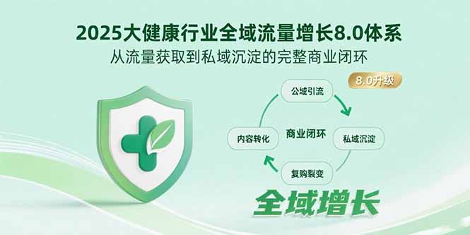 （15611期）2025大健康行业全域流量增长8.0体系，从流量获取到私域沉淀的完整商业闭环-知创网