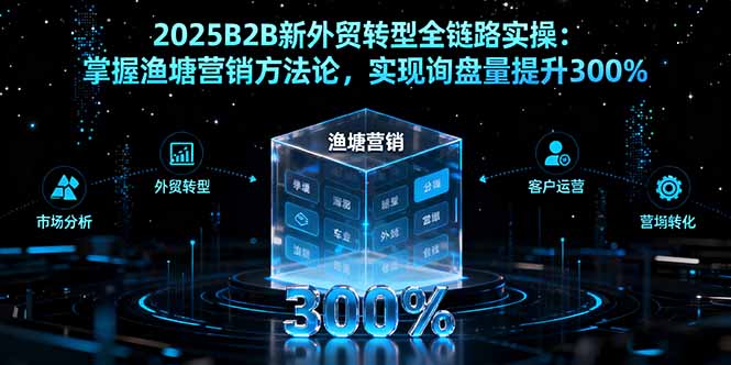 （16129期）2025B2B新外贸转型全链路实操：掌握渔塘营销方法论，实现询盘量提升300%-知创网