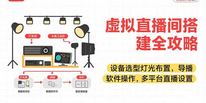 （15404期）虚拟直播间搭建全攻略，设备选型灯光布置，导播软件操作，多平台直播设置-知创网