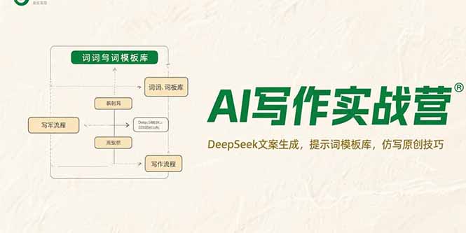 （15376期）AI写作实战营，DeepSeek文案生成，提示词模板库，仿写原创技巧-知创网
