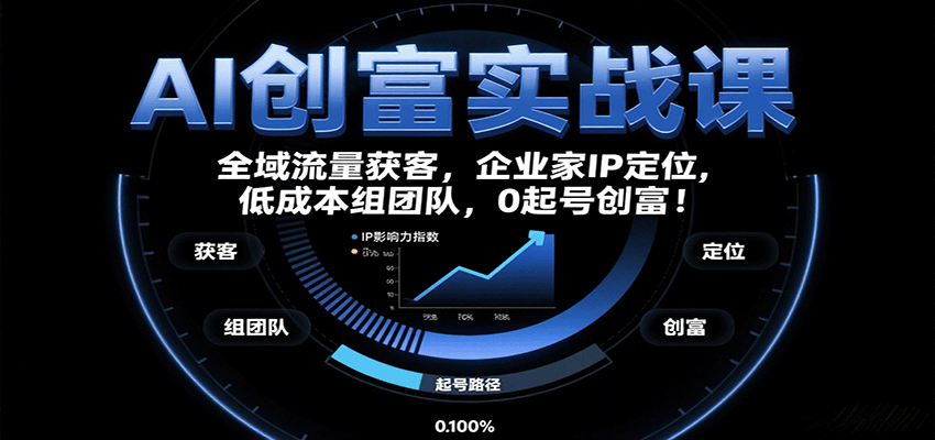 AI创富实战课：企业家IP定位，全域流量获客，低成本组团队，0起号创富！-知创网