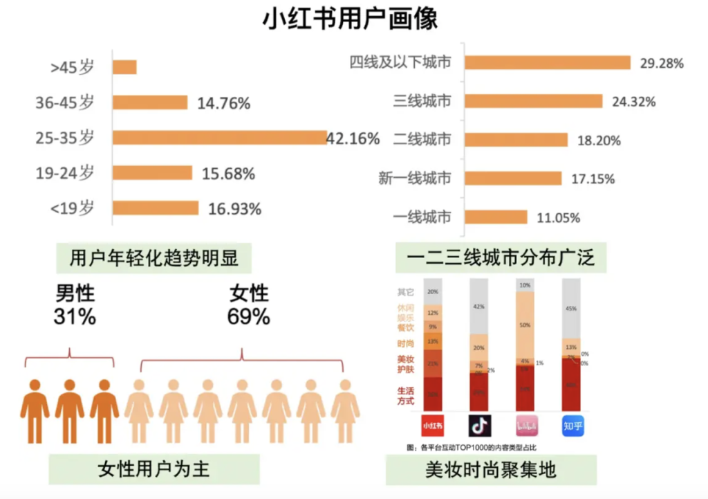 图片[1]-「AI小红书虚拟电商」知识库+陪伴式答疑社群，虚拟资源变现！-知创网