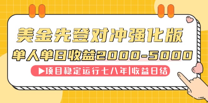 （14906期）连续8年创单日收入NO.1项目，日收益2000-5000-知创网