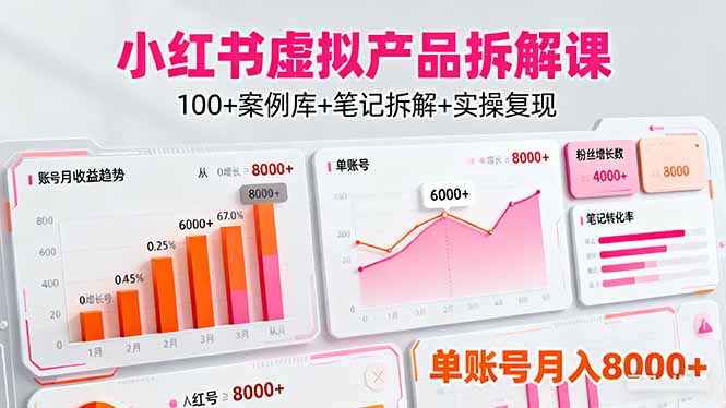 （16330期）小红书虚拟产品拆解课：100+案例库+笔记拆解+实操复现，单账号月入8000+-知创网
