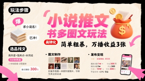 小说推文小红书多图文玩法，简单粗暴，万播收益3张-知创网