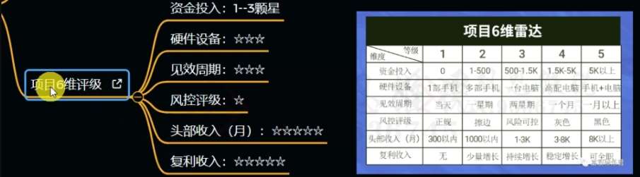 图片[4]-十万个富翁修炼宝典之12.AI写作爆文，月入5k+-知创网