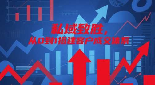私域致胜,从0到1搭建客户成交体系-知创网