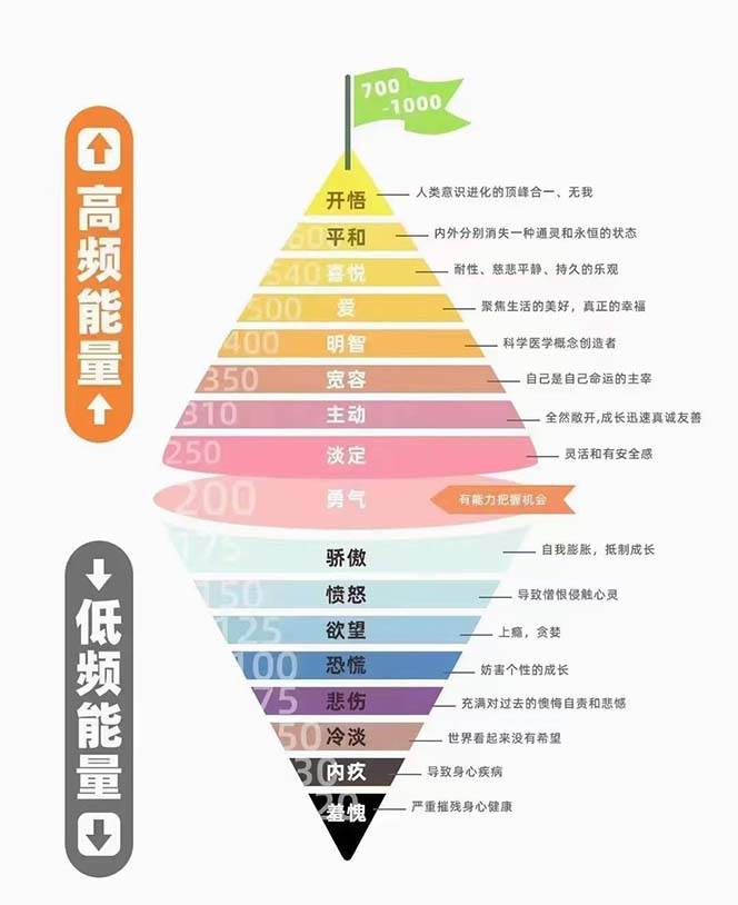 图片[2]-天道思维·开悟课-最高维的能量是开悟 文化属性/男女执念/商业布局/贵人运作/财富密码-知创网