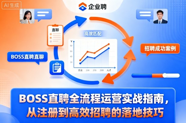 BOSS直聘全流程运营实战指南，从注册到高效招聘的落地技巧-知创网