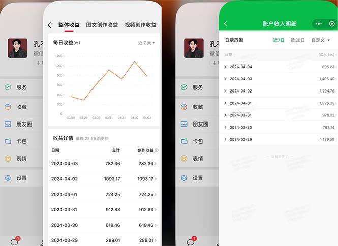 （9786期）2024年4月最强AI写作，每天1小时，日入1000-3000，教程有实操视频，-知创网