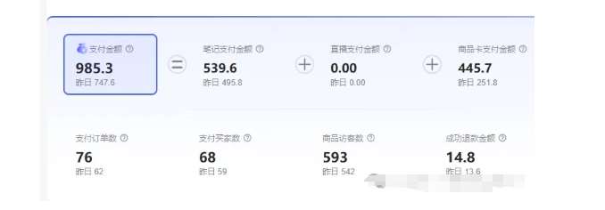 图片[2]-最新小红书虚拟电商项目，不刷单，不推广，单店一天三四百-知创网