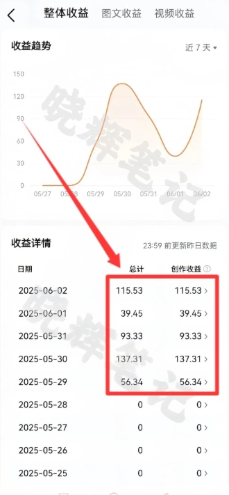 图片[4]-2025年今日头条新玩法，我用这个方法，一天挣了5张+-知创网