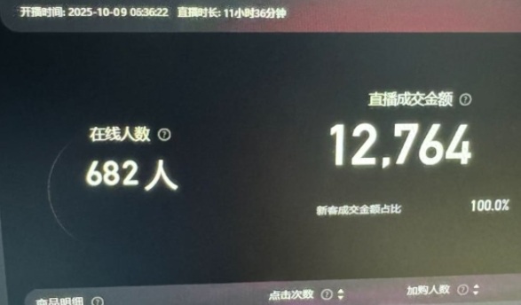 图片[2]-淘宝无人直播带货2025蓝海项目，打造真正的日不落直播间，无需值守，稳定出单日入5张-知创网