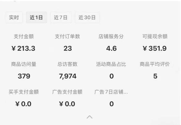 图片[2]-小红书虚拟店铺攻略，开店-上架-全自动发货出售学科虚拟资料完整流程-知创网