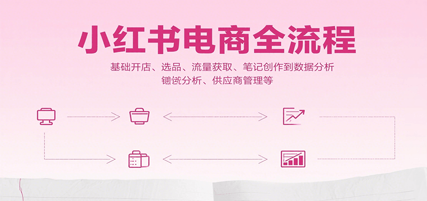 小红书电商全流程，基础开店、选品、流量获取、笔记创作到数据分析、供应商管理等-知创网