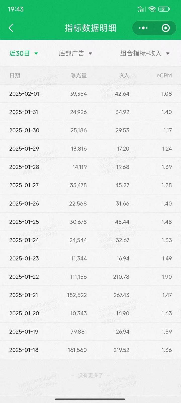 图片[2]-职场牛马福音！0基础复制、粘贴日搞300+？这套玩法竟是2025新风口？-知创网