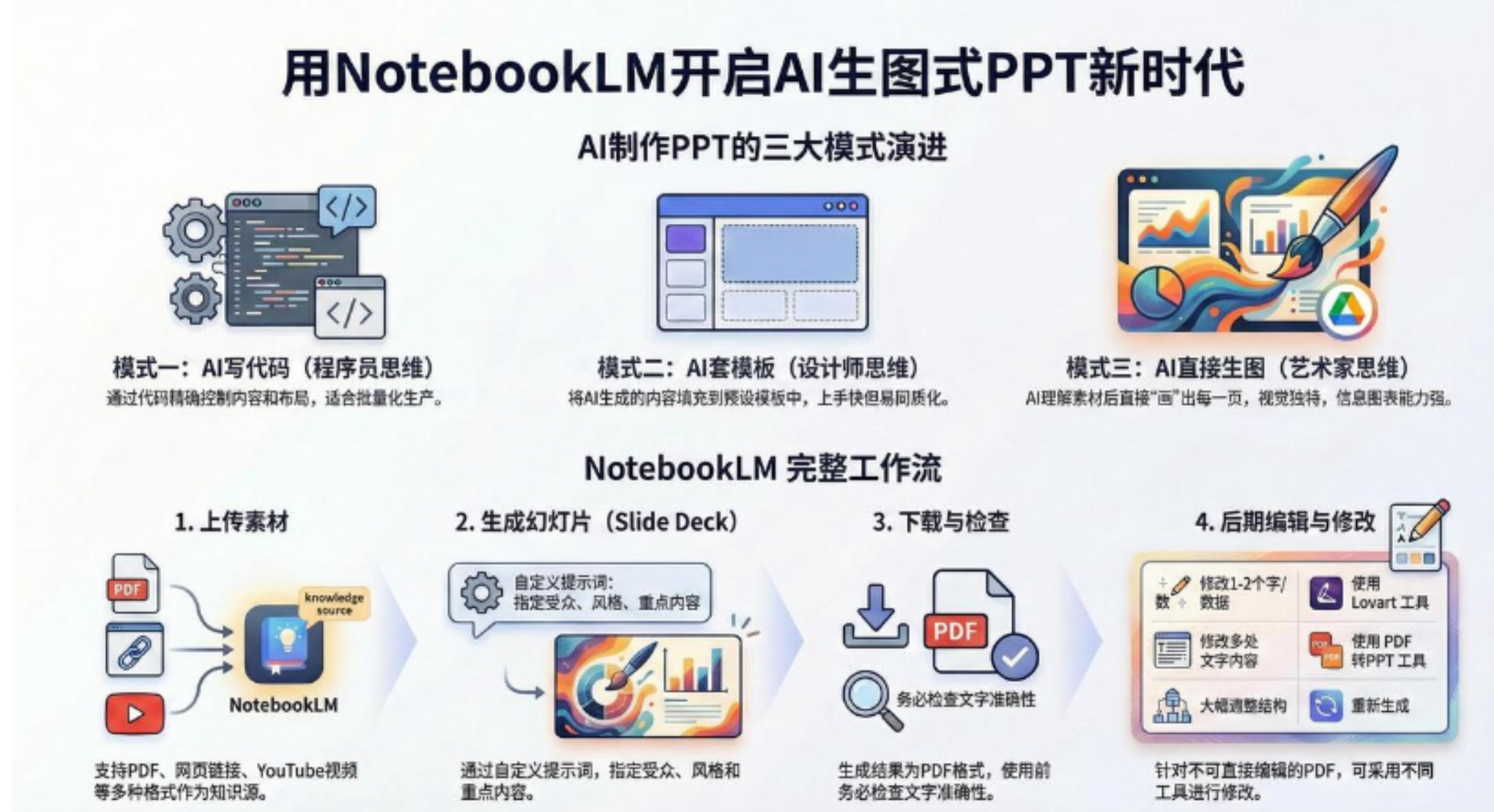 AI-PPT实战600页精华：手把手教你用NotebookLM打造惊艳演示文稿-知创网