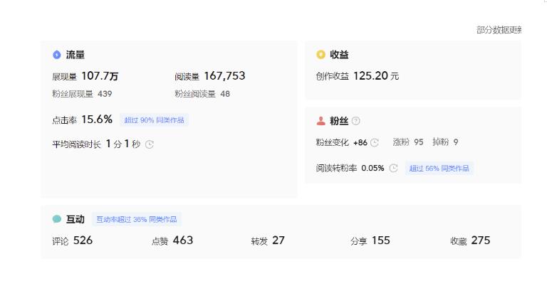 图片[5]-分享微头条AI写作小副业项目，用指令写出10W+爆款微头条，一条龙傻瓜式玩法分享给你-知创网