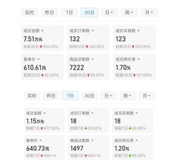 图片[2]-某付费文章：从0开始做拼多多18天收入86600元，客单价600块稳定日销过万，我都做对了什么?-知创网