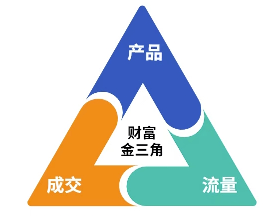 图片[2]-这份营销笔记(产品篇，流量篇，营销篇)，让一个小白从零到月入1W+-知创网