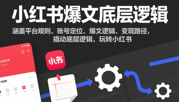 小红书爆文底层逻辑，涵盖平台规则、账号定位、爆文逻辑、变现路径，撬动底层逻辑，玩转小红书-知创网