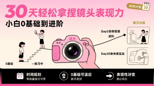 30天轻松拿捏镜头表现力,小白0基础到进阶-知创网