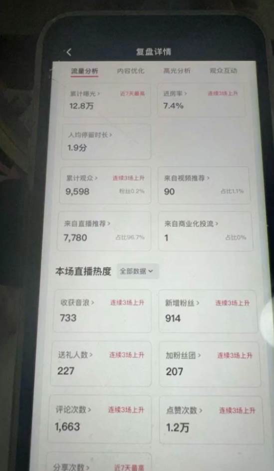 图片[2]-国学赛道-2024年日入五位数无人直播实操落地教程-知创网