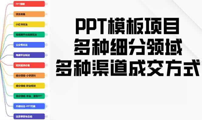 （13942期）PPT模板项目，多种细分领域，多种渠道成交方式，实操教学-知创网
