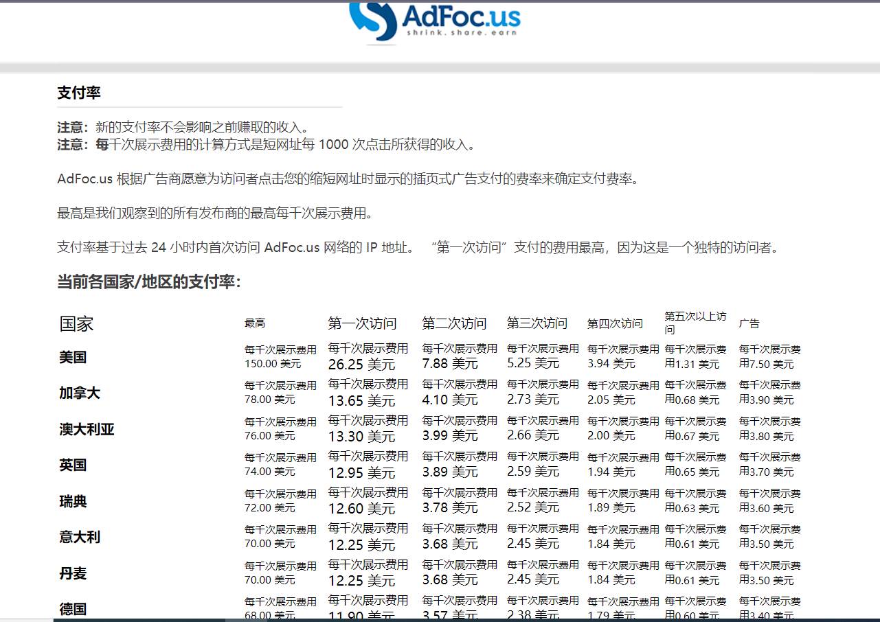 图片[3]-adFoc撸美金项目价值8900，单日收入30美金+工作室可批量搞+脚本已经破解-知创网