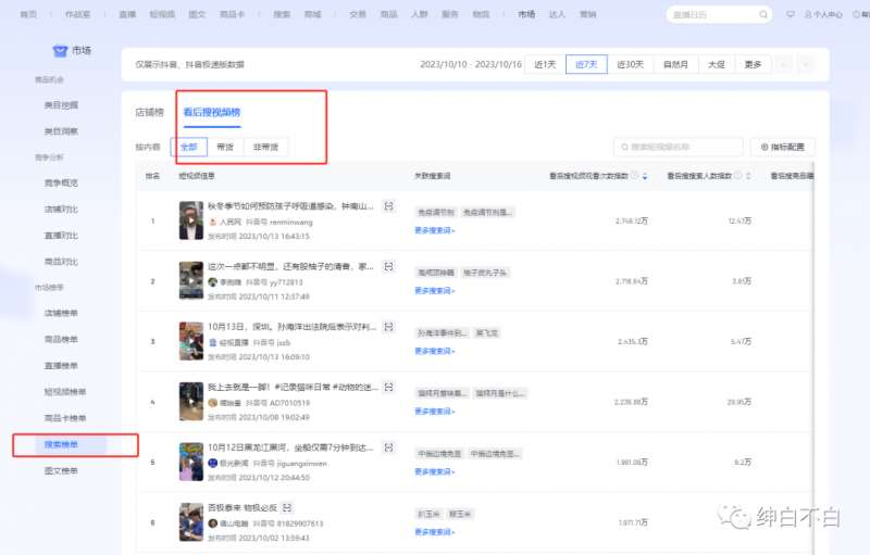 图片[2]-绅白不白·15年操作经历：贫穷低成本玩法电商笔记21节（1107日更新）-知创网