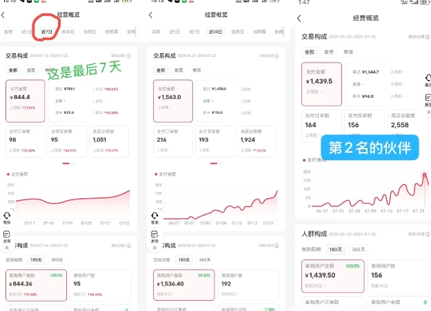 图片[2]-小红书虚拟电商，大佬实测月入2W+，实现被动收入-知创网